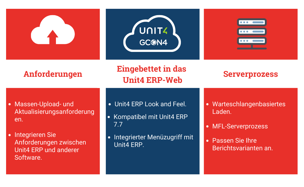 GCON4 MFL 6.0 New Features